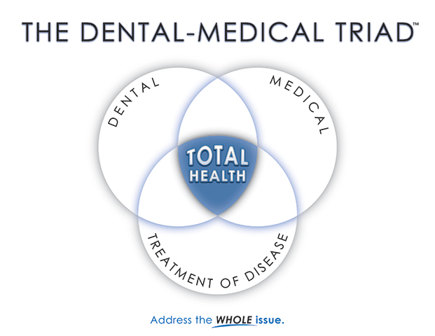 Dental-Medical-Health
